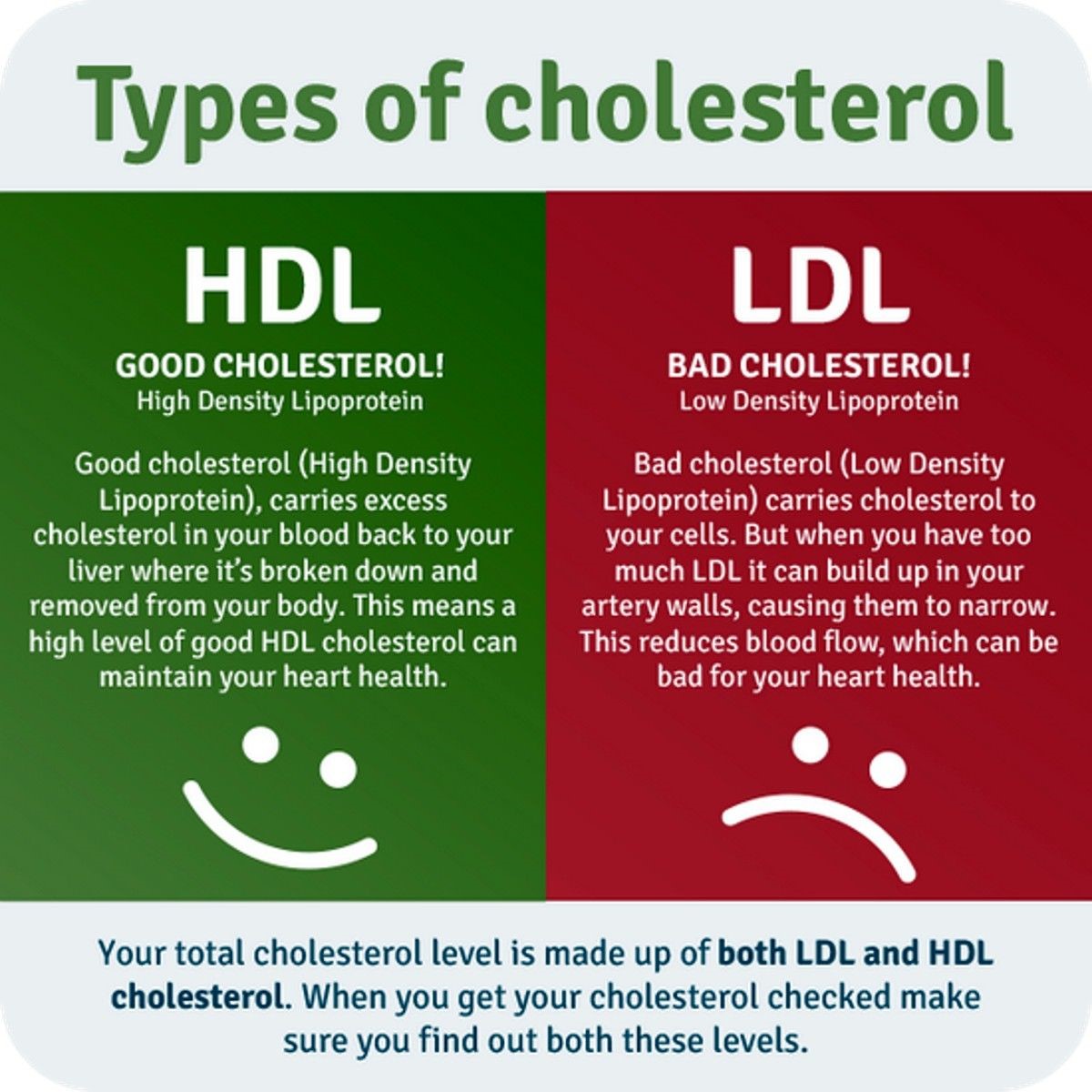 Image result for low ldl cholesterol